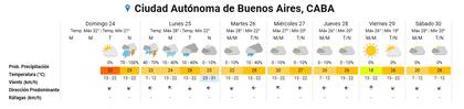 El pronóstico de los próximos 7 días en la Ciudad de Buenos Aires