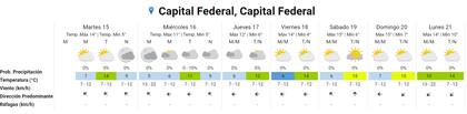 El pronóstico del clima para el resto de la semana en la Ciudad de Buenos Aires. Fuente: SMN.