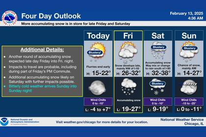 El pronóstico del NWS prevé más nevadas para el fin de semana, con temperaturas bajo cero y fuertes vientos que dificultarán la visibilidad