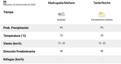 El pronóstico del Servicio Meteorológico Nacional para el miércoles 25 de diciembre