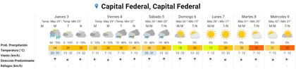 El pronóstico del Servicio Meteorológico para los próximos días en la Ciudad de Buenos Aires