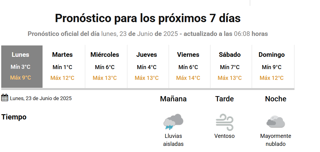El pronóstico del SMN extendido en CABA