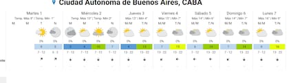El pronóstico del SMN para esta semana