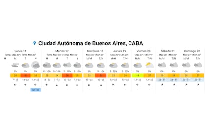 El pronóstico del tiempo extendido
