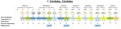 El pronóstico del tiempo de Córdoba Capital para los primeros días de julio