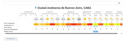 El pronóstico del tiempo del SMN para CABA en la última semana del año