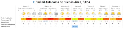 El pronóstico del tiempo en CABA entre el lunes 29 de diciembre y el domingo 4 de enero
