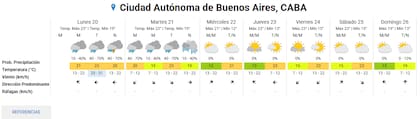 El pronóstico del tiempo en la Ciudad