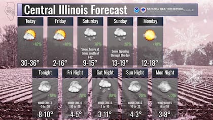El pronóstico del tiempo para el centro de Illinois: probabilidad de nevadas el sábado y el domingo