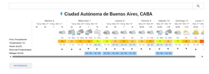 El pronóstico del tiempo para la ciudad de Buenos Aires este miércoles 7 de enero