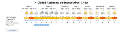 El pronóstico del tiempo para la ciudad de Buenos Aires