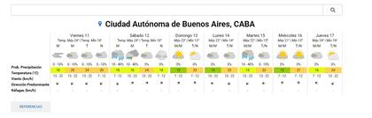 El pronóstico del tiempo para la ciudad de Buenos Aires - 11 de abril de 2025