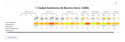 El pronóstico del tiempo para la ciudad de Buenos Aires
