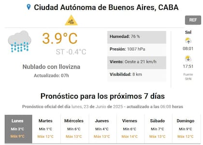 El pronóstico del tiempo para la jornada de este lunes