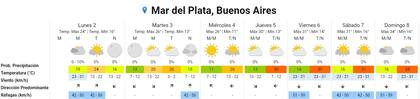 El pronóstico del tiempo para Mar del Plata en la semana (Fuente: SMN)