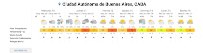 El pronóstico en la ciudad de Buenos Aires