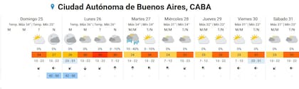 El pronóstico extendido para AMBA