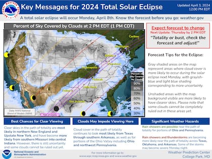 El pronóstico más reciente sobre la nubosidad y los peligros climáticos para el eclipse solar del 8 de abril, en Estados Unidos