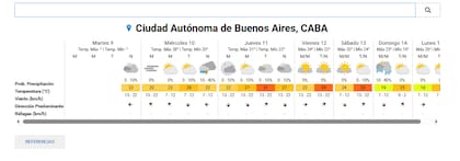 El pronóstico para CABA de este jueves 9 del 12