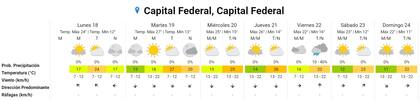 El pronóstico para el resto de la semana en la Ciudad de Buenos Aires (Fuente: SMN)