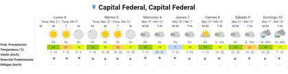 El pronóstico para el resto de la semana en la Ciudad Autónoma de Buenos Aires. Fuente: SMN.