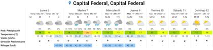 El pronóstico para el resto de la semana en la Ciudad Autónoma de Buenos Aires.