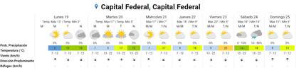 El pronóstico para el resto de la semana en la Ciudad Autónoma de Buenos Aires. Fuente: SMN.