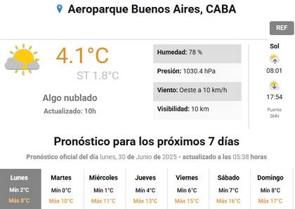 El pronóstico para la ciudad de Buenos Aires