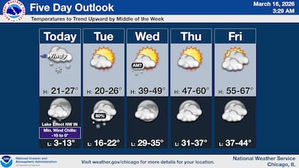 El pronóstico para los próximos cinco días en Chicago