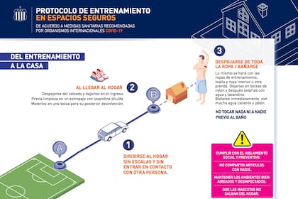 El protocolo incluye hasta el arribo al domicilio.