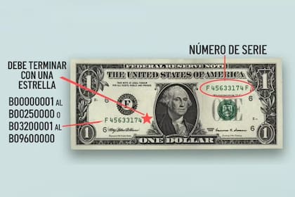 El Proyecto 2013B permite a los propietarios registrar sus billetes y buscar coincidencias