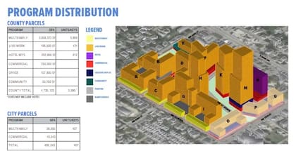 El proyecto contará con 3990 unidades residenciales, comercios, oficinas, un hotel y un parque