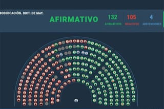 Diputados aprobó en general el proyecto de “zonas frías” impulsado por el Gobierno