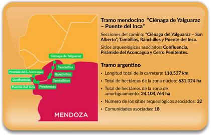 El proyecto se inició con el tramo Quebrada de Ranchillos, en las cercanías de la localidad de Uspallata, plena montaña mendocina