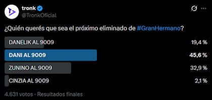 El público de Tronk también quiere que se vaya Dani