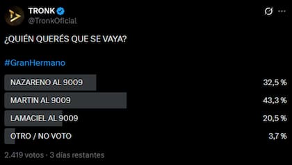 El público de Tronk también quiere que se vaya Martín