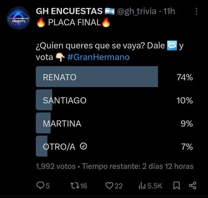 El público eligió al próximo eliminado de GH