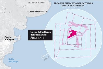 El punto exacto donde se encontró el ARA San Juan estaba a 22 millas náuticas del lugar de la explosión