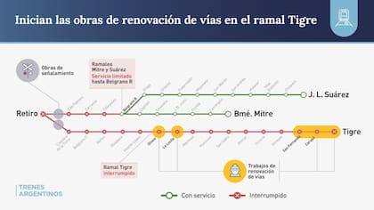 El ramal Tigre de la línea Mitre no prestará servicio por 10 días por tareas de renovación