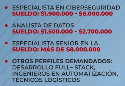 El rango salarial de las carreras más demandadas