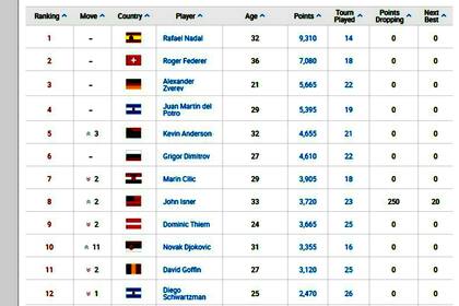 El ranking ATP de este lunes