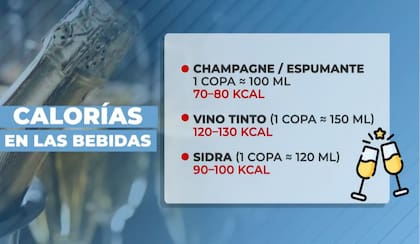 El ranking calórico de las bebidas más comunes que se consumen en las fiestas