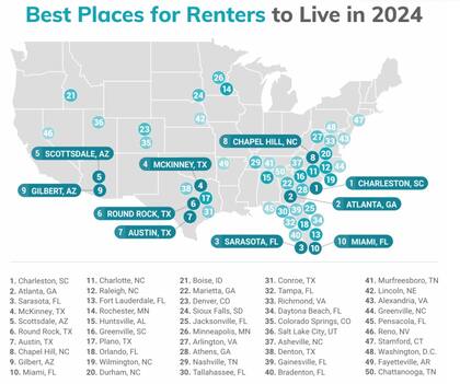 El ranking completo de las mejores ciudades para alquilar en EE.UU.