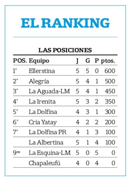 El ranking de polo