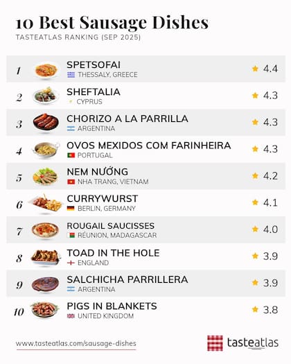 El ranking de los 10 mejores platos con salchichas del mundo