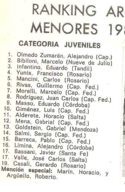 El ranking nacional de juveniles de tenis de 1981: Horacio Marín figuraba con mención especial porque ya jugaba en los torneos de Europa
