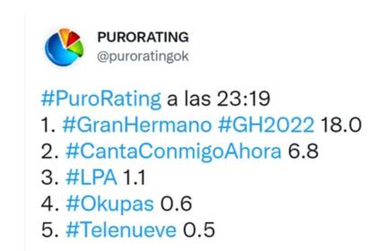 El rating de GH (Captura @puroratingok)