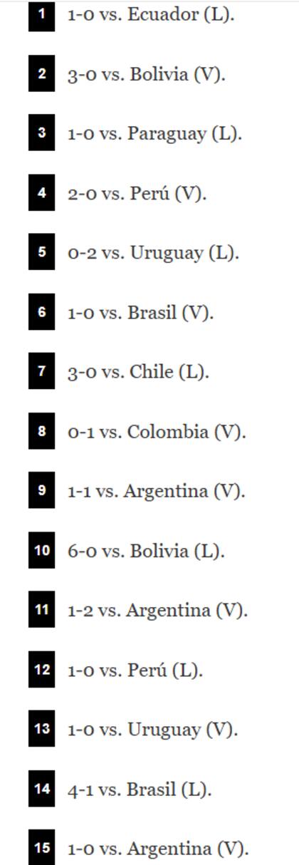 El recorrido de la Selección en las Eliminatorias 2026