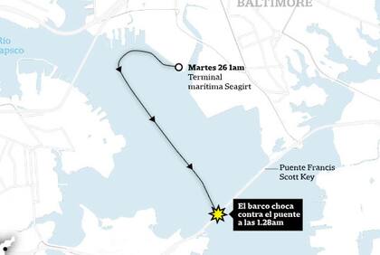 El recorrido del barco antes del choque en Baltimore