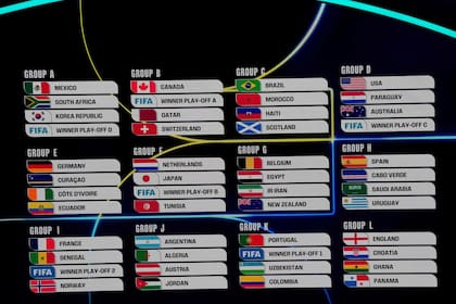 El recorrido inicial de cada selección para el próximo Mundial 2026